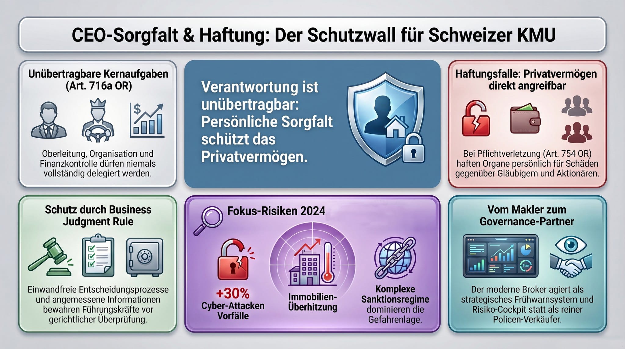 Der Rauchmelder, den niemand installiert hat. Oder: Warum der Versicherungsmakler das wichtigste Frühwarnsystem der Schweizer KMU ist. Ihn jedoch fast niemand so einsetzt.